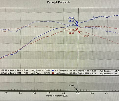 RKR Ecotec Miata Intake Manifold